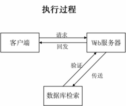 SpringBoot學(xué)生評(píng)獎(jiǎng)評(píng)優(yōu)管理系統(tǒng)的設(shè)計(jì)與實(shí)現(xiàn)及自動(dòng)化控制系統(tǒng)開發(fā)與集成探討