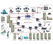 產(chǎn)品庫自動(dòng)化控制系統(tǒng)開發(fā)與集成的實(shí)踐路徑