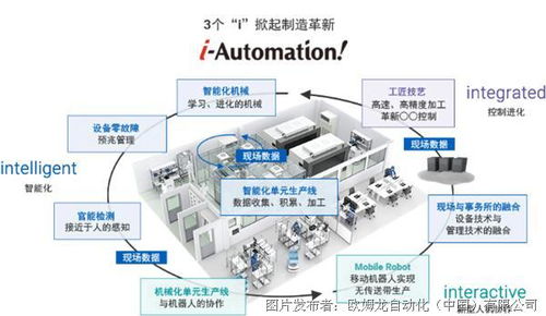 共創(chuàng)建 同發(fā)展 2021年度歐姆龍系統(tǒng)集成商研討會(huì)圓滿舉行，聚焦自動(dòng)化控制系統(tǒng)開發(fā)與集成新篇章