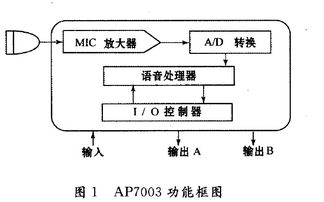 工業(yè)4.0時(shí)代的自動(dòng)化控制系統(tǒng) 開發(fā)、集成與創(chuàng)新展示
