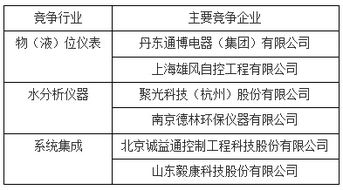 物液位儀表領(lǐng)域再添新軍 東潤(rùn)儀表掛牌新三板，專注自動(dòng)化控制系統(tǒng)開發(fā)與集成