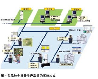 大昭和刀具自動(dòng)化管理系統(tǒng) 自動(dòng)化控制系統(tǒng)開發(fā)與集成的創(chuàng)新實(shí)踐
